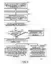 Fig. 07 - Method and device for automatic creation of a location-based talk group call with reduced messaging overhead