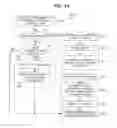 Fig. 15 - Methods and apparatus for a competitive bonus game with variable odds