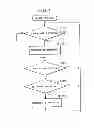 Fig. 07 - Method for displaying chat window applied to network game