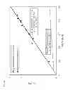Fig. 13 - Catalyst systems containing a bridged metallocene