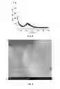 Fig. 08 - Sulfonated carbon silica composite material and a process for the preparation thereof