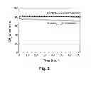 Fig. 03 - Method of preparing multicomponent metal-hybrid co-gasification, and multicomponent metal-hybrid nanocomposite prepared thereby