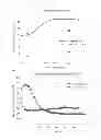 Fig. 02 - Preparing phosphorus containing alumina support by sol-gel method for Fischer-Tropsch synthesis and catalyst preparation thereof