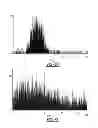 Fig. 08 - Sinter resistant catalytic material and process of producing the same