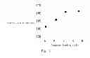 Fig. 06 - Superhydrophobic and superoleophilic composite