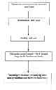 Fig. 01 - Flowering stimulant composition using nitrobenzene