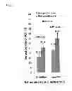 Fig. 03 - Methods and compositions for correlating genetic markers with prostate cancer risk
