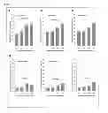 Fig. 05 - Methods and compositions for correlating genetic markers with prostate cancer risk