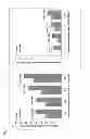 Fig. 06 - Methods and compositions for correlating genetic markers with prostate cancer risk