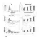 Fig. 07 - Methods and compositions for correlating genetic markers with prostate cancer risk