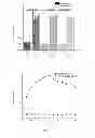 Fig. 04 - Cell model and method for screening c-Fms kinase inhibitors