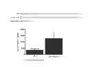 Fig. 03 - PROLYL HYDROXYLASE INHIBITORS AND METHODS OF USE