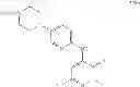 Fig. 722 - Pyridone and aza-pyridone compounds and methods of use