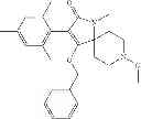 Fig. 11 - Method of controlling neonicotinoid resistant hemiptera