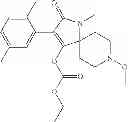 Fig. 28 - Method of controlling neonicotinoid resistant hemiptera