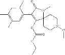 Fig. 50 - Method of controlling neonicotinoid resistant hemiptera