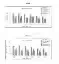 Fig. 02 - NOVEL COMPOUNDS DERIVED FROM TAURINE, PROCESS OF THEIR PREPARATION AND PHARMACEUTICAL COMPOSITIONS CONTAINING THESE