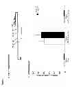 Fig. 09 - Repressor on IFN-λ promoter and siRNA against ZEB1 and BLIMP-1 to increase IFN-λ gene activity