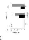 Fig. 28 - Repressor on IFN-λ promoter and siRNA against ZEB1 and BLIMP-1 to increase IFN-λ gene activity