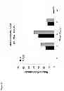 Fig. 37 - Repressor on IFN-λ promoter and siRNA against ZEB1 and BLIMP-1 to increase IFN-λ gene activity