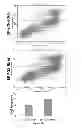 Fig. 23 - Compositions and methods for the treatment of cancer