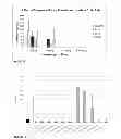 Fig. 09 - ESTROGEN RECEPTOR LIGANDS AND METHODS OF USE THEREOF