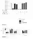 Fig. 15 - ESTROGEN RECEPTOR LIGANDS AND METHODS OF USE THEREOF
