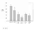 Fig. 17 - ESTROGEN RECEPTOR LIGANDS AND METHODS OF USE THEREOF