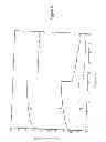 Fig. 05 - PVA-PAA Hydrogels