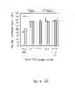 Fig. 13 - PVA-PAA Hydrogels