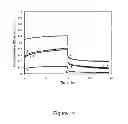Fig. 16 - PVA-PAA Hydrogels