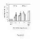Fig. 17 - PVA-PAA Hydrogels