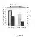 Fig. 20 - PVA-PAA Hydrogels