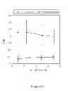 Fig. 22 - PVA-PAA Hydrogels