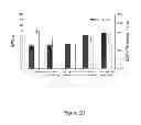Fig. 23 - PVA-PAA Hydrogels