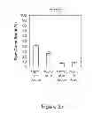 Fig. 25 - PVA-PAA Hydrogels