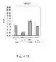 Fig. 27 - PVA-PAA Hydrogels