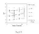 Fig. 28 - PVA-PAA Hydrogels