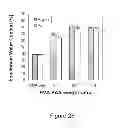 Fig. 30 - PVA-PAA Hydrogels