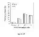 Fig. 31 - PVA-PAA Hydrogels