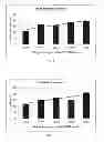 Fig. 06 - SILANE-TERMINATED POLYURETHANE AND RUBBER COMPOSITE MATERIALS