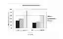 Fig. 09 - SILANE-TERMINATED POLYURETHANE AND RUBBER COMPOSITE MATERIALS