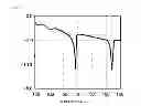 Fig. 03 - RESIN COMPOSITION