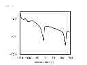 Fig. 04 - RESIN COMPOSITION