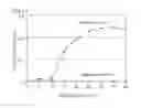 Fig. 14 - Nucleic acid detection method, and device and kit for use in same