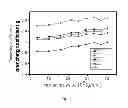 Fig. 02 - Polybutadiene grafted isoprene rubber, processes for preparing polybutadiene grafted isoprene rubber, mixed compositions and vulcanized forms thereof
