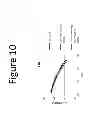 Fig. 12 - Amphiphilic graft copolymers