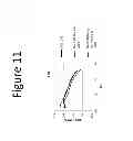 Fig. 13 - Amphiphilic graft copolymers