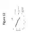 Fig. 14 - Amphiphilic graft copolymers
