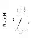 Fig. 16 - Amphiphilic graft copolymers